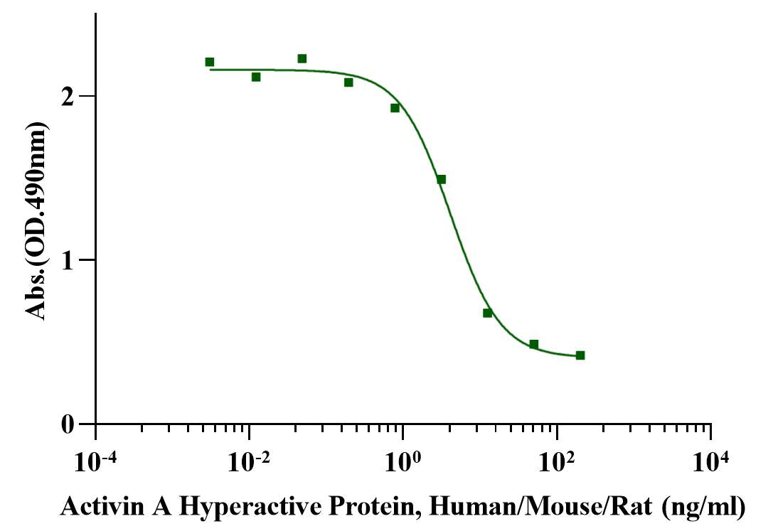 Activin A Protein, Human/Mouse/Rat (High Active）