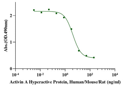 Activin A Protein, Human/Mouse/Rat (High Active）