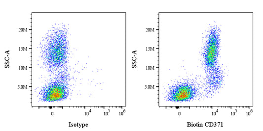 Biotin Mouse Anti-Human CD371 Antibody (S-2850)