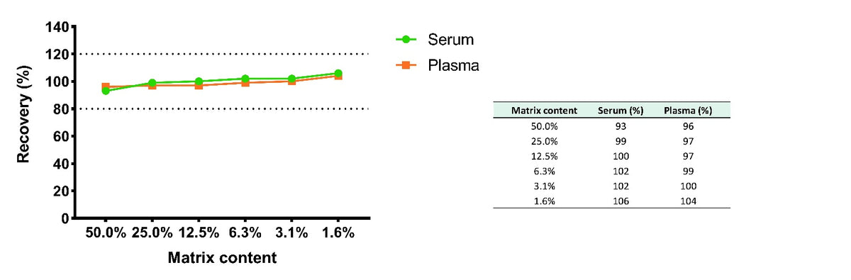 Monkey IL-4 Serum & Plasma OneStep ELISA Kit
