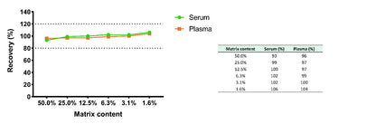 Monkey IL-4 Serum & Plasma OneStep ELISA Kit