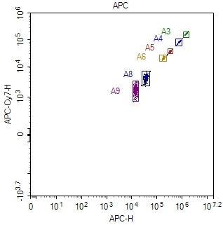 Monkey Th1/Th2 6-Plex Kit (Flow Cytometry Multiplex Bead Assay)
