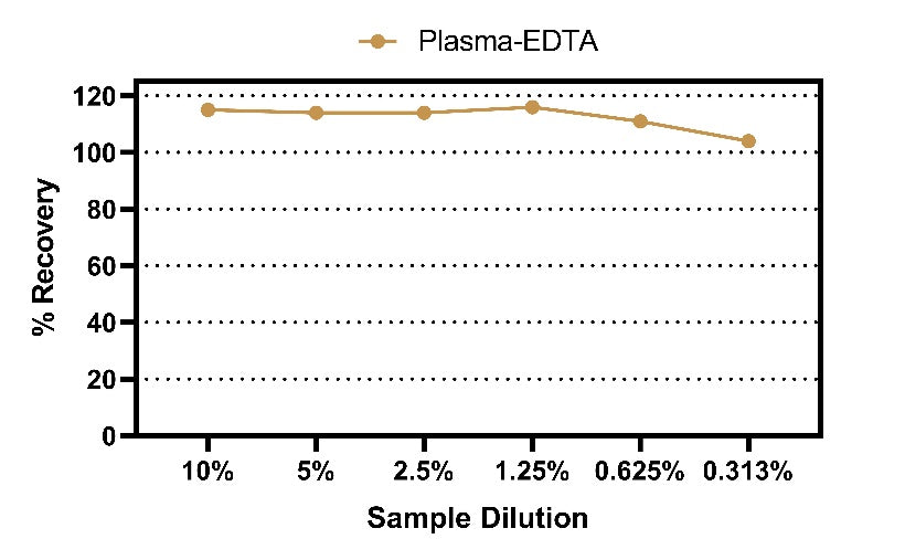 Human Insulin Serum & Plasma OneStep ELISA Kit
