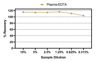 Human Insulin Serum & Plasma OneStep ELISA Kit