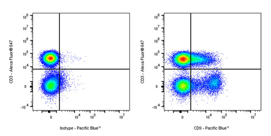 Pacific Blue Mouse Anti-Human CD9 Antibody (S-632-33)