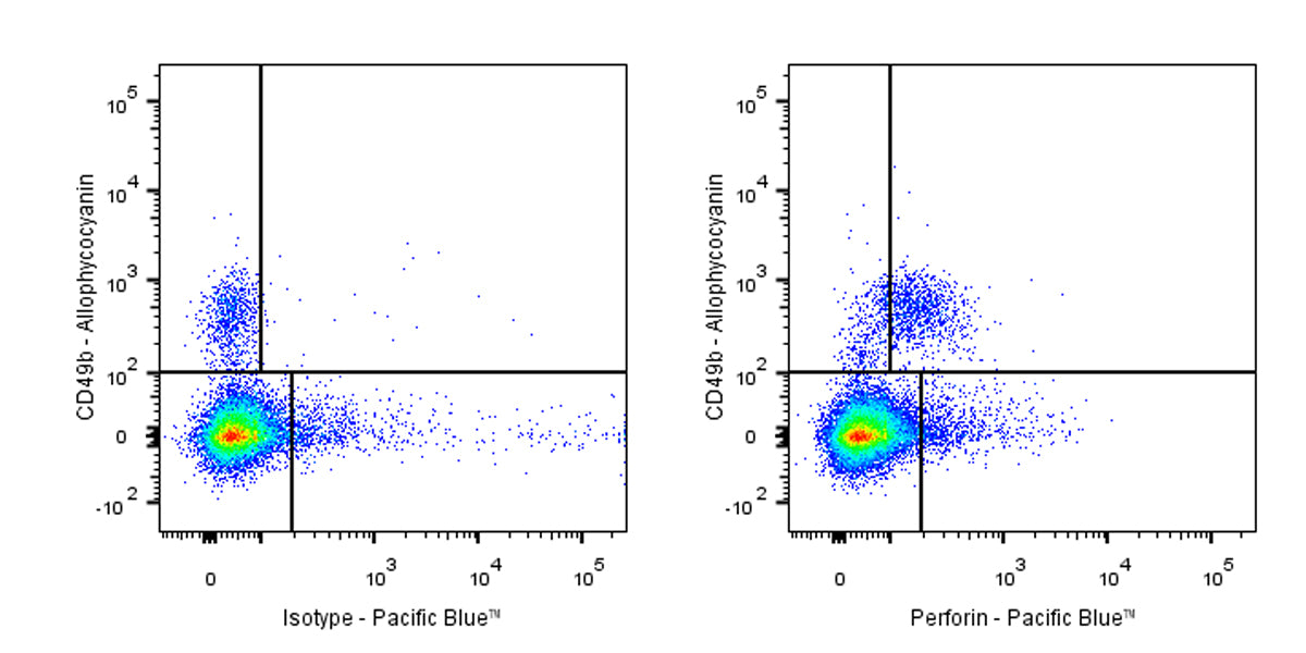 Pacific Blue Rat Anti-Mouse Perforin Antibody (S-R644)