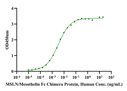 CA125/MUC16 His Tag Protein, Human
