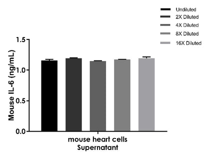 Mouse IL-6 OneStep ELISA Kit