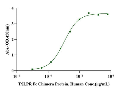 TSLPR Fc Chimera Protein, Human