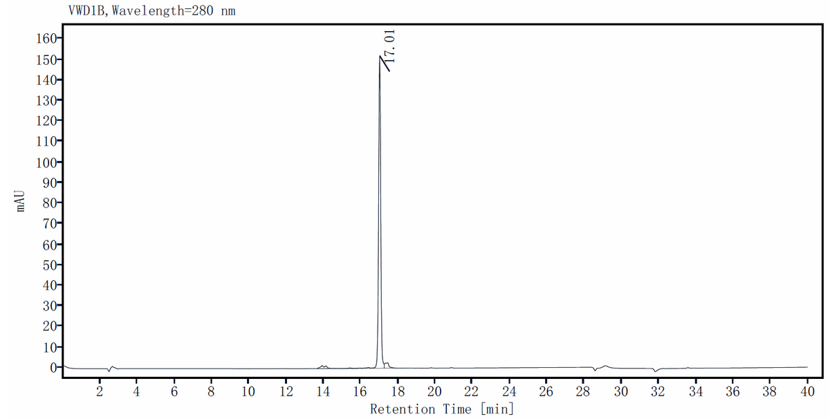 APRIL/TNFSF13 Protein, Human