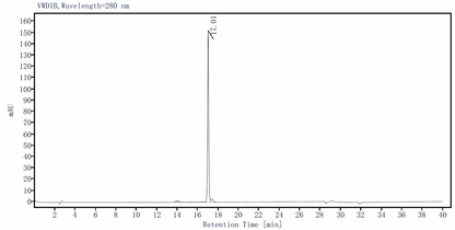APRIL/TNFSF13 Protein, Human