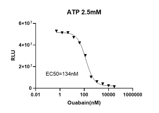 UA-Glo® Kinase ADP Max Assay Kit