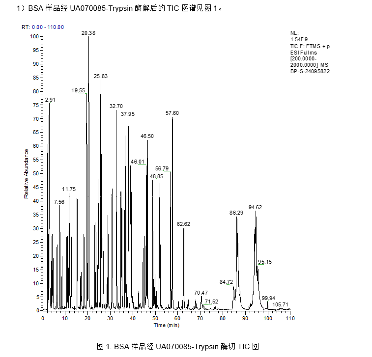 Trypsin, Mass Spectrometry Grade