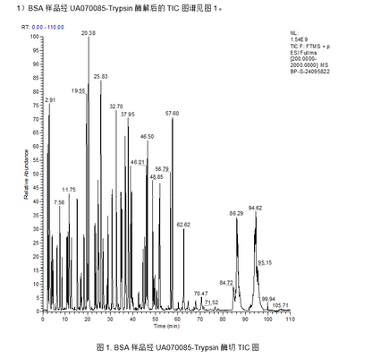 Trypsin, Mass Spectrometry Grade