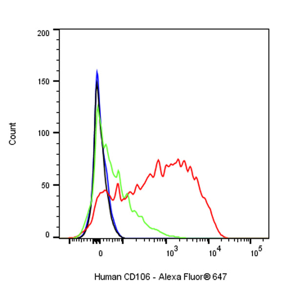 Mouse Anti-Human CD106 Antibody (S-2895)