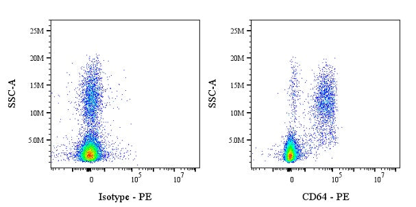 PE Mouse Anti-Human/ Monkey CD64 Antibody (10.1)