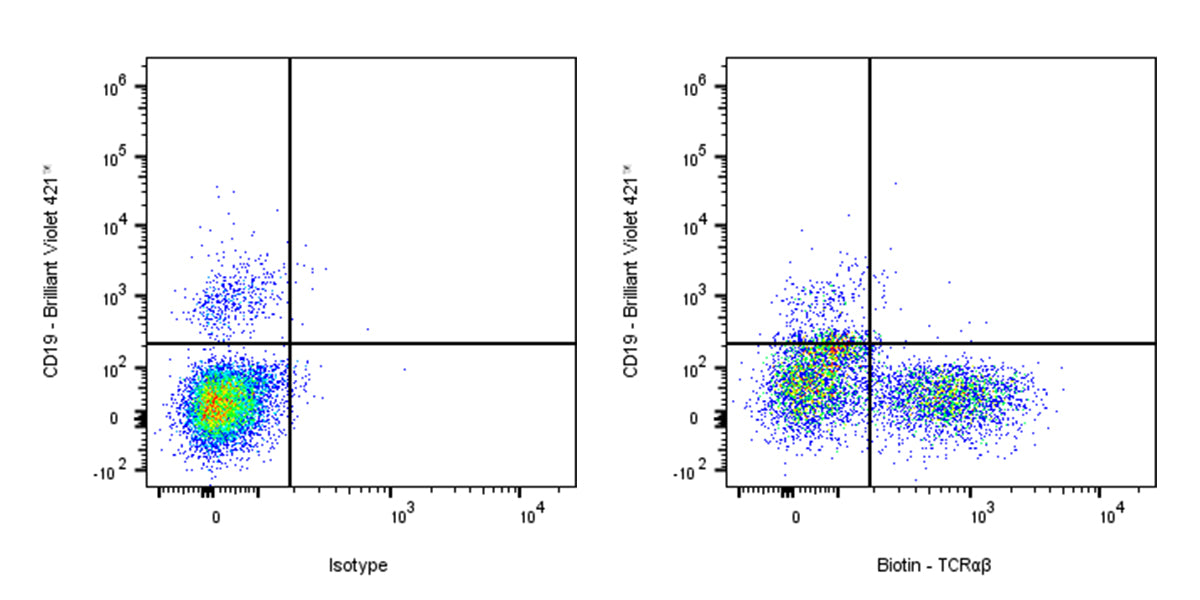 Biotin Mouse Anti-Human TCR α/β Antibody (S-R686)