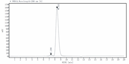 NKG2D/CD314 Fc Chimera Protein, Cynomolgus