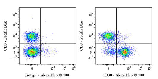 Alexa Fluor® 700 Rat Anti-Mouse CD38 Antibody (90)