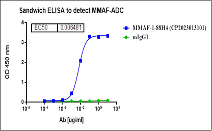 Monoclonal Anti-MMAE&MMAF Antibody