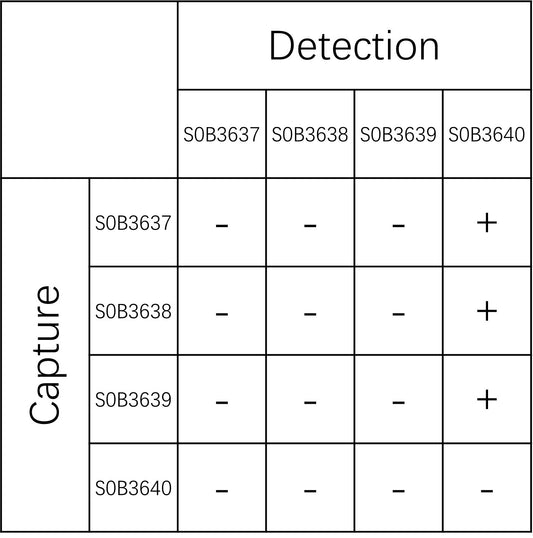 Rat IgE Recombinant mAb (SDT-2588-83)