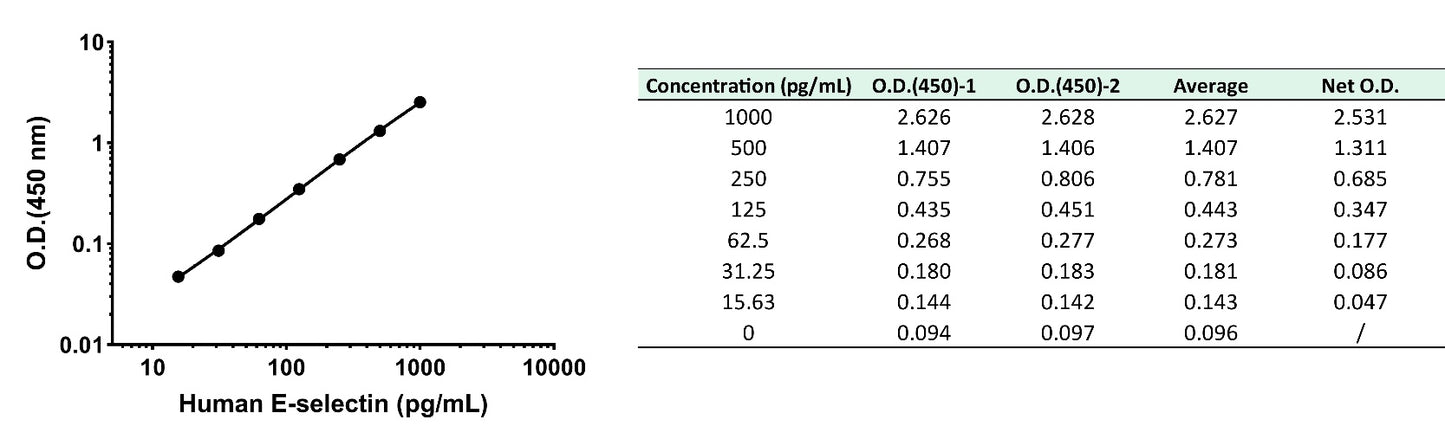 Human E-Selectin/CD62E OneStep ELISA Kit