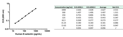 Human E-Selectin/CD62E OneStep ELISA Kit