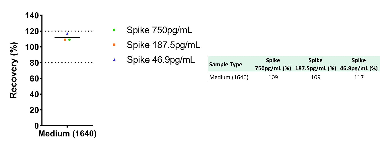 Monkey E-Selectin/CD62E OneStep ELISA Kit