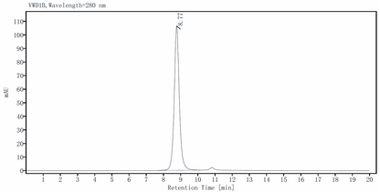 FGF-23 Protein, Mouse
