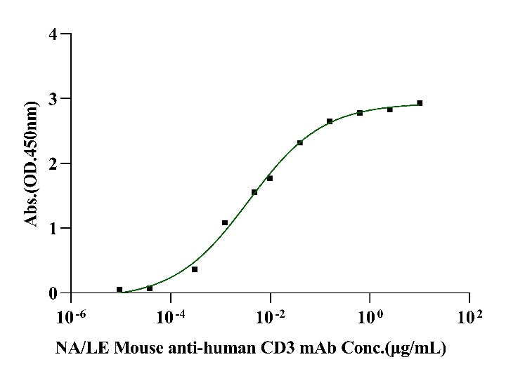 Biotinylated CD3E&CD3D Heterodimer, His, Avi Tag&Tag Free Protein, Human