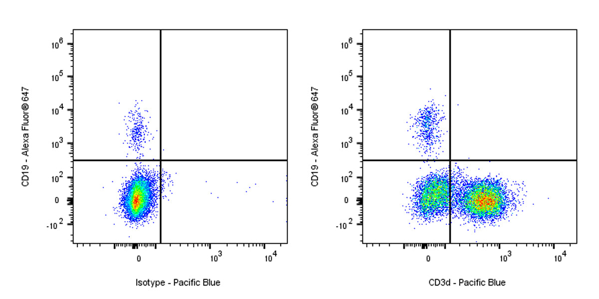 Pacific Blue Mouse Anti-Human CD3d Antibody (MEM-57)
