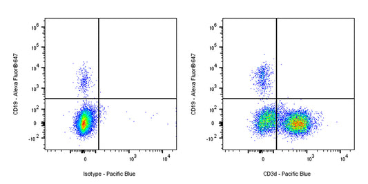 Pacific Blue Mouse Anti-Human CD3d Antibody (MEM-57)