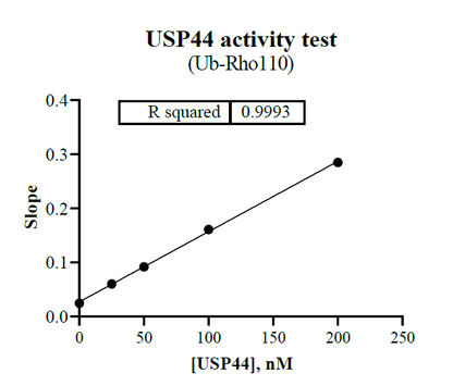 USP44 Protein