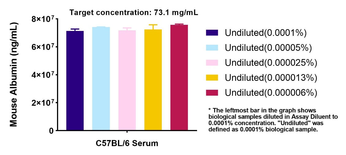 Mouse Albumin OneStep ELISA Kit