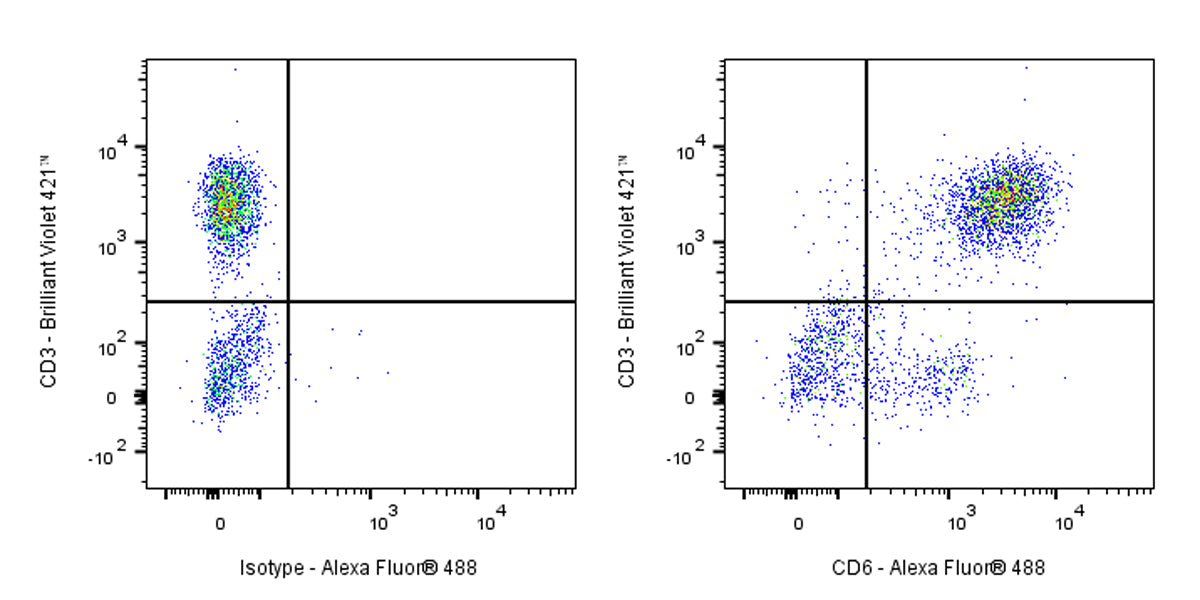 Mouse Anti-Human CD6 Antibody (S-3174)