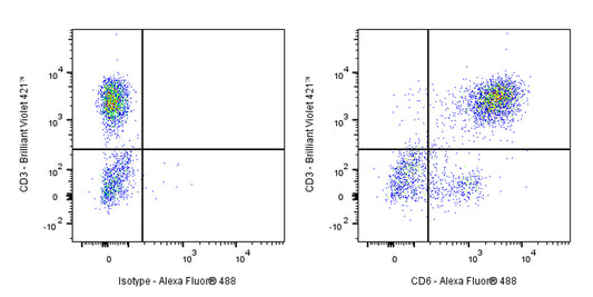 Mouse Anti-Human CD6 Antibody (S-3174)