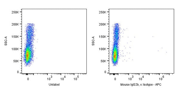 APC Mouse IgG2b, κ Isotype Control Antibody (S-844-22)