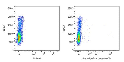 APC Mouse IgG2b, κ Isotype Control Antibody (S-844-22)