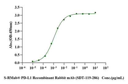 PD-L1 His Tag Protein, Human