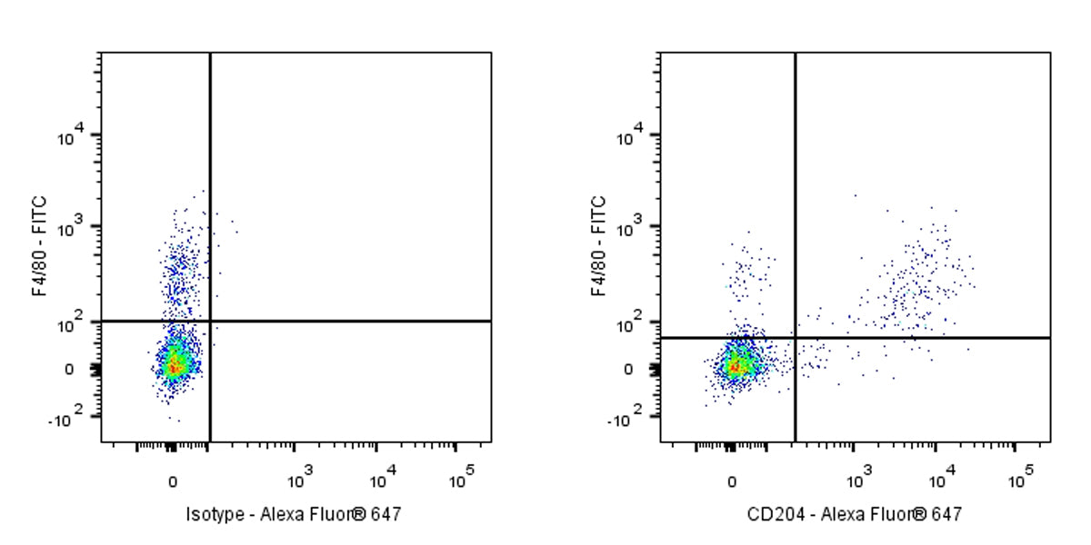 Alexa Fluor® 647 Rat Anti-Mouse CD204 Antibody (S-R712)