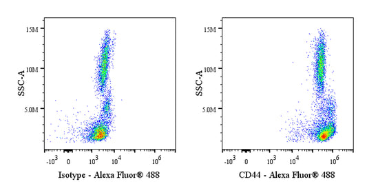 Invivo Anti-Human CD44 Recombinant mAb