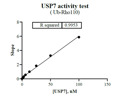 USP7 Protein
