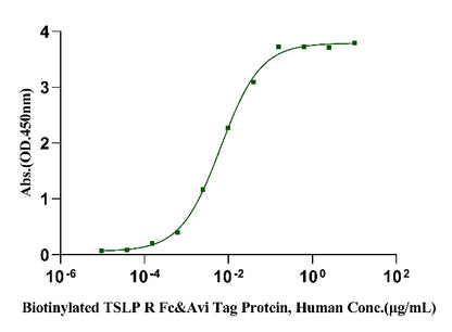 TSLP Fc Chimera Protein, Human