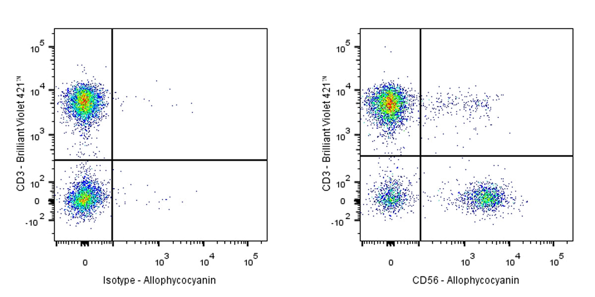 APC Mouse Anti-Human CD56 Antibody (S-577-58)