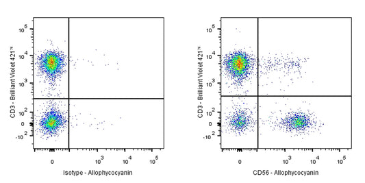 APC Mouse Anti-Human CD56 Antibody (S-577-58)