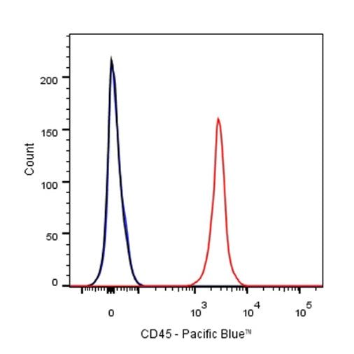 Pacific Blue Rat Anti-Mouse CD45 Antibody (30-F11)