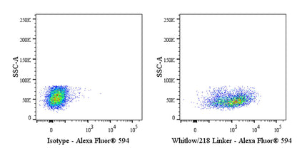 Whitlow/218 Linker Recombinant Rabbit mAb (PE-Cy7 conjugate) (S-712-10)