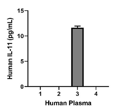 Human IL-11 HS ELISA Kit