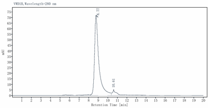 TSLP(R127A, R130S) His Tag Protein, Cynomolgus