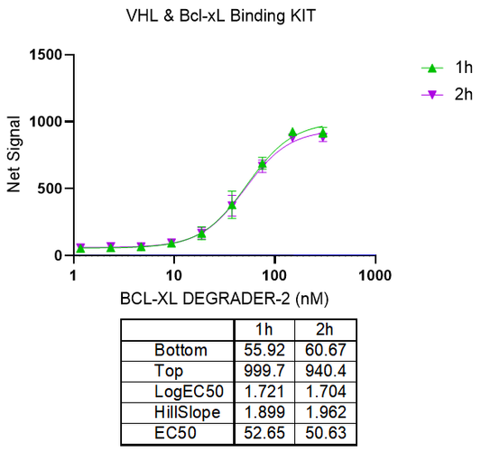 UniOne® TR-FRET Human BCL-XL/VHL PROTAC Binding Kit